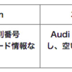 「急速充電30分無料!? アウディ以外もOK！ EV充電施設「アウディ チャージング ハブ紀尾井町」で体験キャンペーンを実施中!! 11月17日まで」の3枚目の画像ギャラリーへのリンク