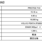 「ヤマハから大型サロンクルーザー『プレステージF4.9』が新発売! 新たなデザインコンセプト“ザ・フレンチ・リヴィエラ”を採用」の6枚目の画像ギャラリーへのリンク