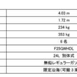 「ヤマハが全国4カ所の消防本部に救助用ボートを寄贈！2025年3月から配備」の2枚目の画像ギャラリーへのリンク