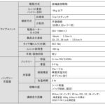 「ヤマハの車いす電動化ユニット「JWG-1」が新発売！日本を皮切りに欧米等各国にも順次導入」の5枚目の画像ギャラリーへのリンク