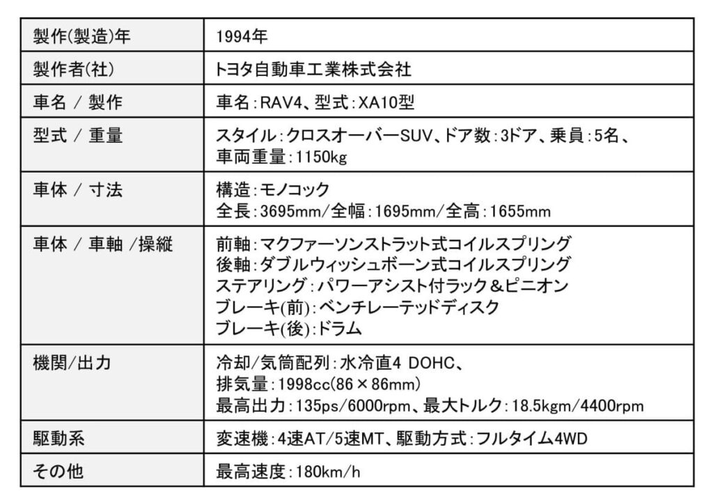 トヨタ・RAV4の主要スペック