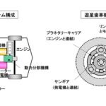 「トヨタ「プリウス」が世界に先駆けハイブリッド車を誕生させた高度なTHS制御を探る【歴史に残るクルマと技術063】」の15枚目の画像ギャラリーへのリンク