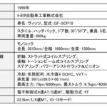 「トヨタ「ヴィッツ」が作ったコンパクトカーの新たな世界基準とは？【歴史に残るクルマと技術064】」の26枚目の画像ギャラリーへのリンク