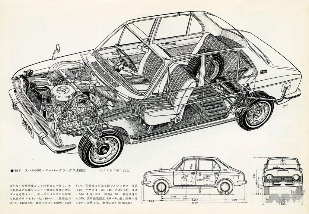 スバル1000デラックス透視図
