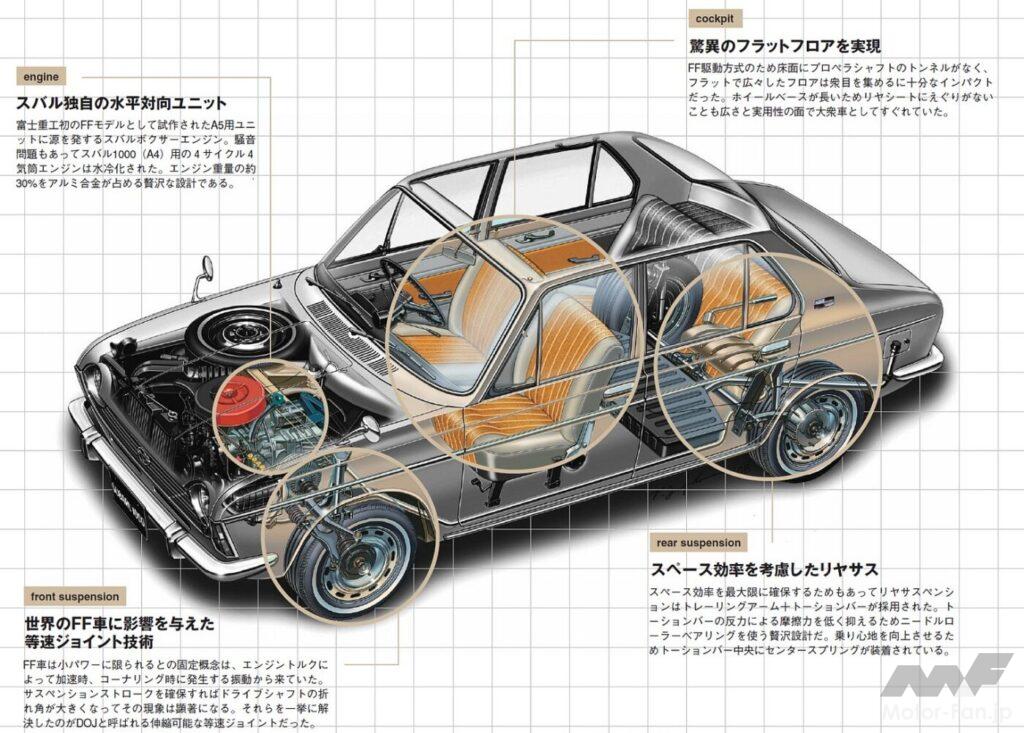 「水平対向エンジンは「スバル1000」から始まった！ 49.5万円でデビュー【今日は何の日？10月21日】」の30枚目の画像