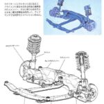 「三菱4WDスポーツ「GTO」がV6ツインターボ＋4WD＋4WSを搭載し398.5万円でデビュー【今日は何の日？10月25日】」の17枚目の画像ギャラリーへのリンク