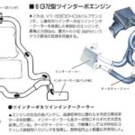 「三菱4WDスポーツ「GTO」がV6ツインターボ＋4WD＋4WSを搭載し398.5万円でデビュー【今日は何の日？10月25日】」の20枚目の画像ギャラリーへのリンク