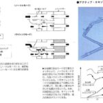 「三菱4WDスポーツ「GTO」がV6ツインターボ＋4WD＋4WSを搭載し398.5万円でデビュー【今日は何の日？10月25日】」の21枚目の画像ギャラリーへのリンク