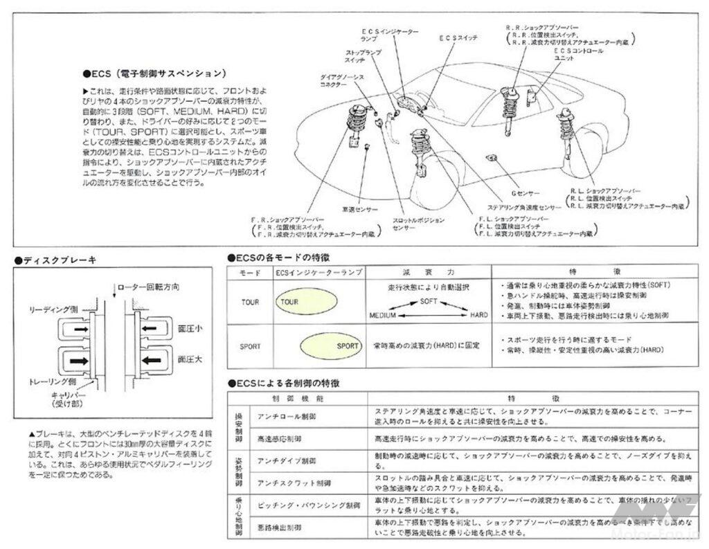 三菱・GTO