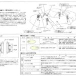 「三菱4WDスポーツ「GTO」がV6ツインターボ＋4WD＋4WSを搭載し398.5万円でデビュー【今日は何の日？10月25日】」の23枚目の画像ギャラリーへのリンク