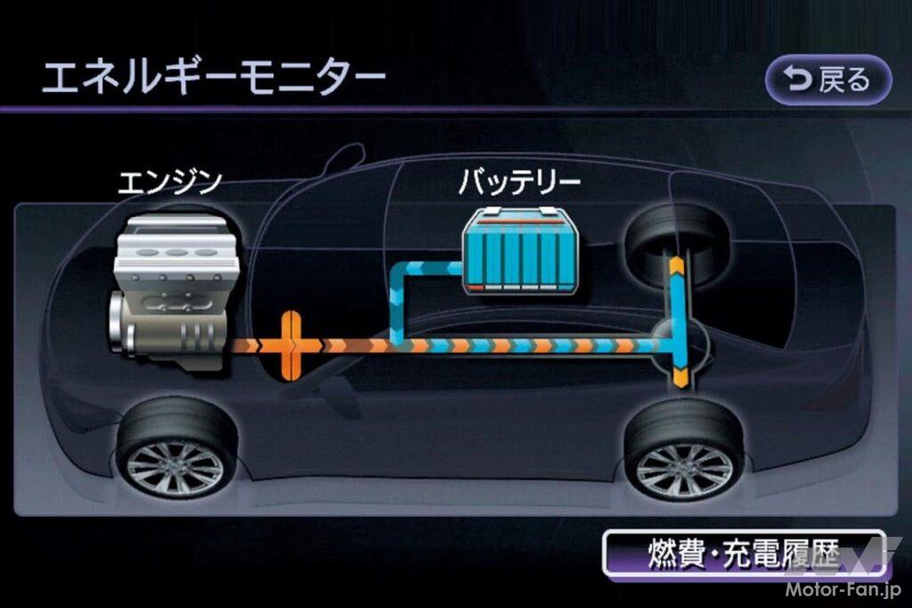 日産「フーガハイブリッド」のエネルギーフロー