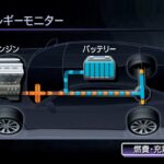 「日産プレミアムセダン「フーガ」2代目に577.5万円のハイブリッドを追加【今日は何の日？10月26日】」の11枚目の画像ギャラリーへのリンク