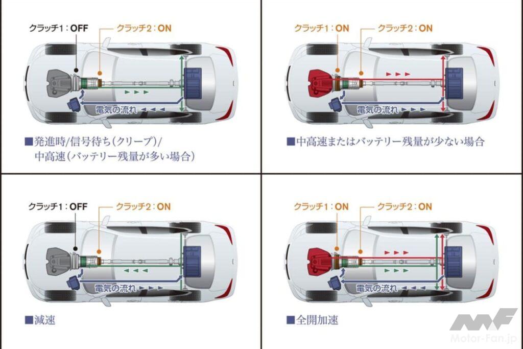 日産「フーガハイブリッド」の運転モード