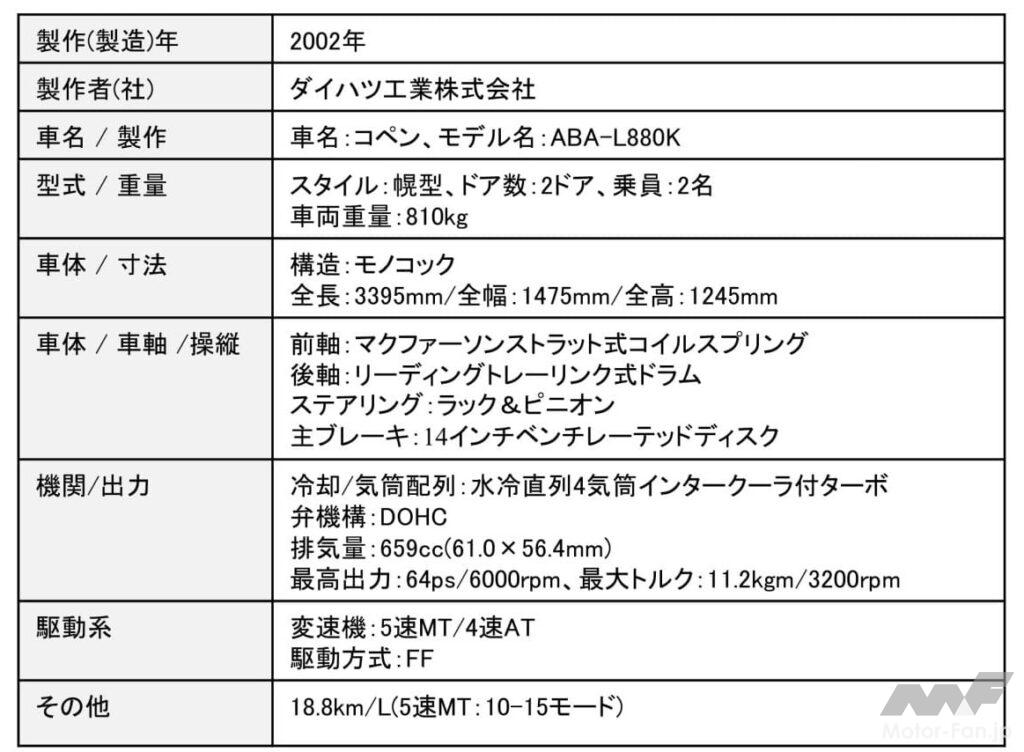 ダイハツ・コペンの主要諸元