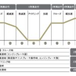 「アメリカン・ホンダモーターが「アコードクロスツアー」発表、フルサイズクロスオーバーSUVは2967ドル（243万円）【今日は何の日？11月3日】」の6枚目の画像ギャラリーへのリンク