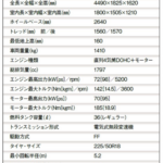 「カローラシリーズ初の都市型クロスオーバーモデル「トヨタ・カローラクロス」【最新国産SUV 車種別解説 TOYOTA COROLLA CROSS】」の13枚目の画像ギャラリーへのリンク