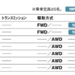 「日産バッテリーEVの大本命「日産アリア」【最新国産SUV  車種別解説 NISSAN ARIYA】」の10枚目の画像ギャラリーへのリンク