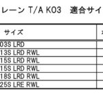 「泥をつかんで岩をも包む、「オールテレーンT/A KO3」 3つの秘密とその効果　～待望のBFグッドリッチ新作タイヤ、オーストラリア試乗レポート～」の13枚目の画像ギャラリーへのリンク