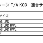 「泥をつかんで岩をも包む、「オールテレーンT/A KO3」 3つの秘密とその効果　～待望のBFグッドリッチ新作タイヤ、オーストラリア試乗レポート～」の14枚目の画像ギャラリーへのリンク