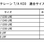 「泥をつかんで岩をも包む、「オールテレーンT/A KO3」 3つの秘密とその効果　～待望のBFグッドリッチ新作タイヤ、オーストラリア試乗レポート～」の15枚目の画像ギャラリーへのリンク