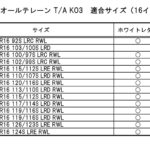 「泥をつかんで岩をも包む、「オールテレーンT/A KO3」 3つの秘密とその効果　～待望のBFグッドリッチ新作タイヤ、オーストラリア試乗レポート～」の12枚目の画像ギャラリーへのリンク