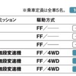 「カローラシリーズ初の都市型クロスオーバーモデル「トヨタ・カローラクロス」【最新国産SUV 車種別解説 TOYOTA COROLLA CROSS】」の12枚目の画像ギャラリーへのリンク