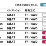 「実用性と快適性を兼ね備えた高いバランスモデル「マツダCX-30」【最新国産SUV 車種別解説 MAZDA CX-30】」の10枚目の画像ギャラリーへのリンク