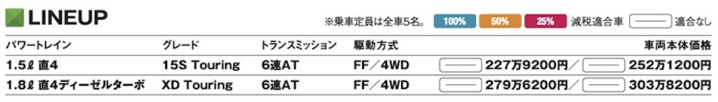 「美しいフォルムで魅了するCXシリーズ最小モデル「マツダCX-3」【最新国産SUV 車種別解説 MAZDA CX-3】」の10枚目の画像