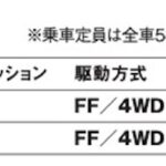 「美しいフォルムで魅了するCXシリーズ最小モデル「マツダCX-3」【最新国産SUV 車種別解説 MAZDA CX-3】」の10枚目の画像ギャラリーへのリンク