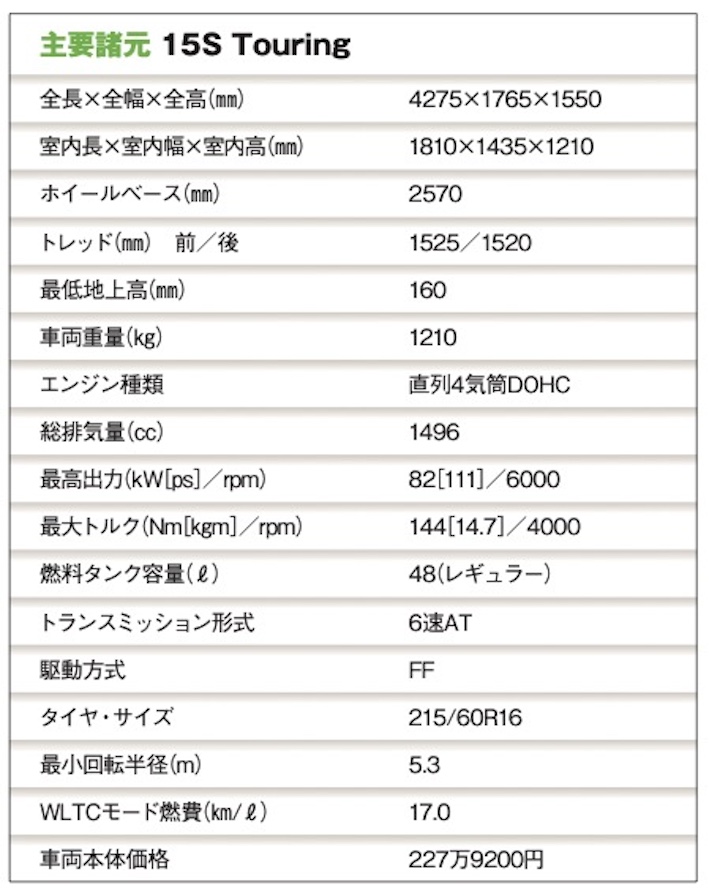 「美しいフォルムで魅了するCXシリーズ最小モデル「マツダCX-3」【最新国産SUV 車種別解説 MAZDA CX-3】」の7枚目の画像