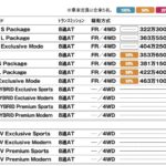 「走る歓びを実感できる新世代ラージSUV「マツダCX-60」【最新国産SUV 車種別解説 MAZDA CX-60】」の18枚目の画像ギャラリーへのリンク