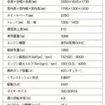 「国産SUV随一の悪路走破性が魅力「スズキ・ジムニーシエラ」【最新国産SUV 車種別解説 SUZUKI JIMNY SIERRA】」の7枚目の画像ギャラリーへのリンク