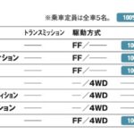 「第二世代のe-POWER搭載で力強い走りを実現「日産キックス」【最新国産SUV 車種別解説 NISSAN KICKS】」の10枚目の画像ギャラリーへのリンク