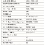 「マツダを象徴するロータリーエンジンが復活「マツダ MX-30」【最新国産SUV 車種別解説 MAZDA MX-30】」の7枚目の画像ギャラリーへのリンク