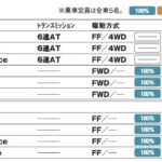 「マツダを象徴するロータリーエンジンが復活「マツダ MX-30」【最新国産SUV 車種別解説 MAZDA MX-30】」の11枚目の画像ギャラリーへのリンク