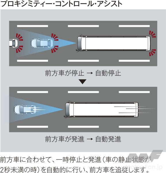 「三菱ふそう、大型観光バス エアロクィーン、エアロエースの新型モデルを発売! 2025年度重量車燃費基準を達成、緊急時脱出用の解放コックも搭載!」の8枚目の画像