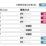 「5ナンバー小型ボディに積載性を兼備「トヨタ・ライズ」【最新国産SUV 車種別解説 TOYOTA RAIZE】」の10枚目の画像ギャラリーへのリンク