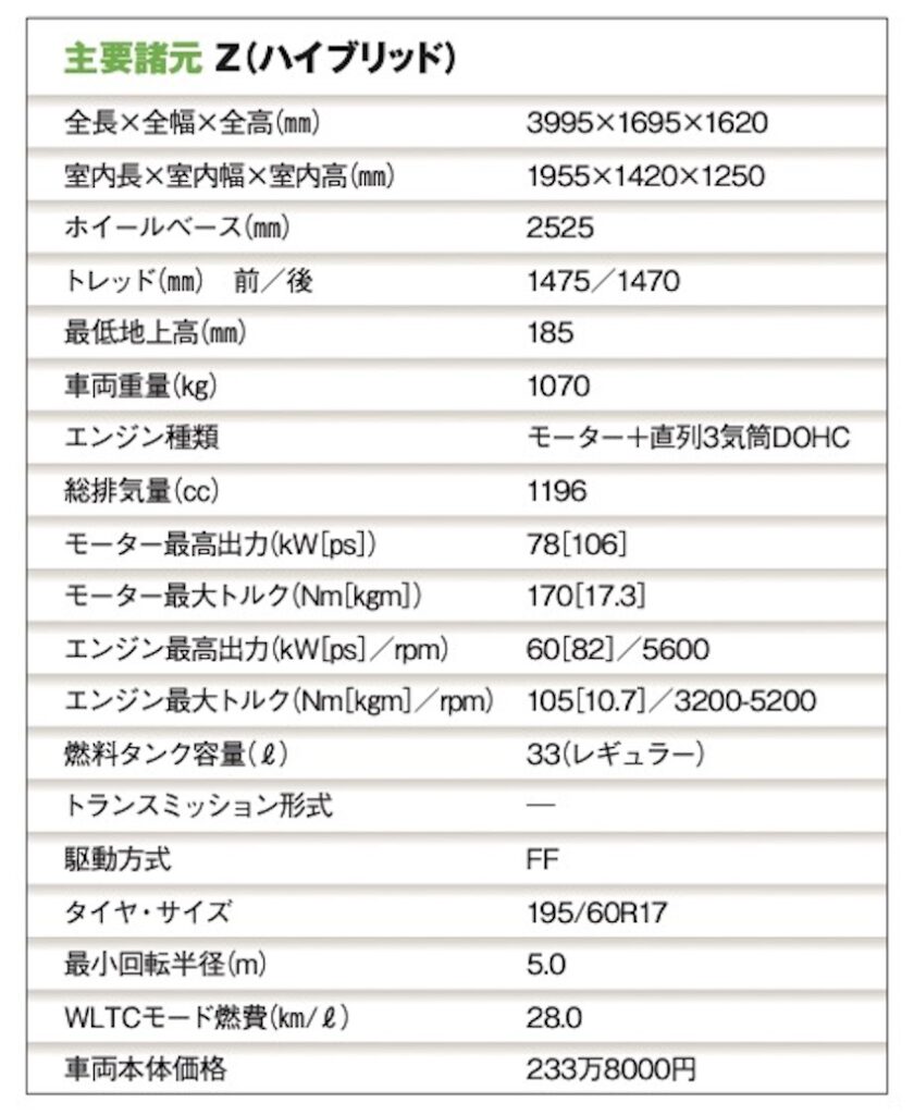 「5ナンバー小型ボディに積載性を兼備「トヨタ・ライズ」【最新国産SUV 車種別解説 TOYOTA RAIZE】」の7枚目の画像