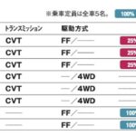 「５ナンバーサイズがうれしいシティ派SUV「ダイハツ・ロッキー」【最新国産SUV 車種別解説 DAIHATSU ROCKY】」の9枚目の画像ギャラリーへのリンク