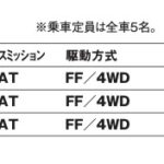 「SUVとコンパクトハイトワゴンのいいトコ取り「スズキ・クロスビー」【最新国産SUV 車種別解説 SUZUKI XBEE】」の10枚目の画像ギャラリーへのリンク