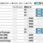 「洗練さとタフネスを両立させた4代目「日産エクストレイル」【最新国産SUV 車種別解説 NISSAN X-TRAIL】」の10枚目の画像ギャラリーへのリンク