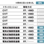 「流行りのボディカラーや安全装備追加でより魅力的に「トヨタ・ヤリス クロス」【最新国産SUV 車種別解説 TOYOTA YARIS CROSS】」の10枚目の画像ギャラリーへのリンク