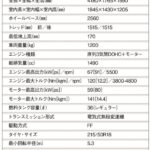 「流行りのボディカラーや安全装備追加でより魅力的に「トヨタ・ヤリス クロス」【最新国産SUV 車種別解説 TOYOTA YARIS CROSS】」の7枚目の画像ギャラリーへのリンク