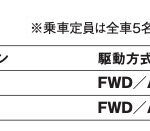 「専用ボディを備えたトヨタ初の本格BEV「トヨタbZ4X」【最新国産SUV 車種別解説 TOYOTA bZ4X】」の10枚目の画像ギャラリーへのリンク