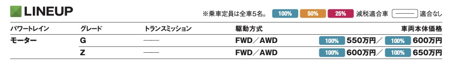 「専用ボディを備えたトヨタ初の本格BEV「トヨタbZ4X」【最新国産SUV 車種別解説 TOYOTA bZ4X】」の10枚目の画像