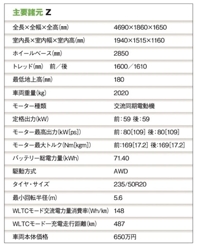 「専用ボディを備えたトヨタ初の本格BEV「トヨタbZ4X」【最新国産SUV 車種別解説 TOYOTA bZ4X】」の7枚目の画像