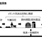 「うんこで走るワゴンRが日本上陸！ スズキが国内で牛糞由来バイオガス燃料車の実証実験を計画中？」の7枚目の画像ギャラリーへのリンク