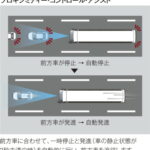 「三菱ふそう、大型観光バス エアロクィーン、エアロエースの新型モデルを発売! 2025年度重量車燃費基準を達成、緊急時脱出用の解放コックも搭載!」の10枚目の画像ギャラリーへのリンク