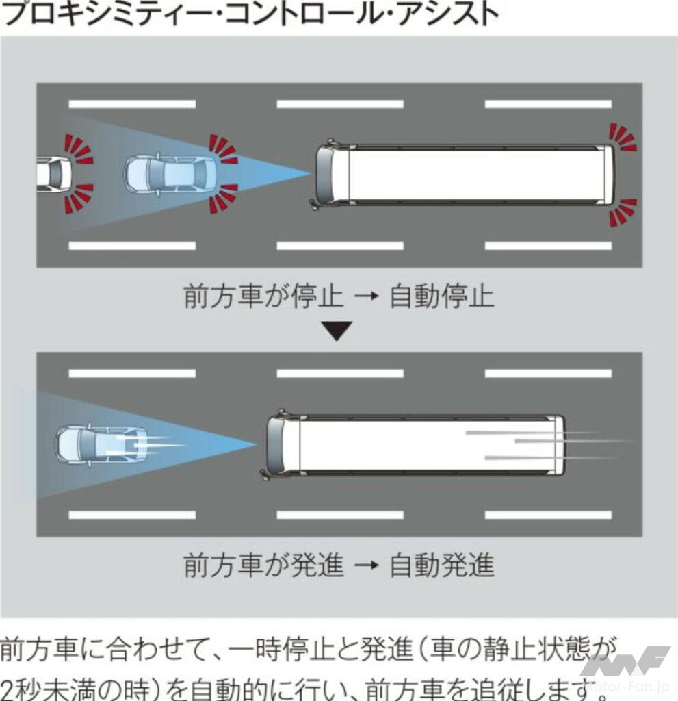 「三菱ふそう、大型観光バス エアロクィーン、エアロエースの新型モデルを発売! 2025年度重量車燃費基準を達成、緊急時脱出用の解放コックも搭載!」の9枚目の画像