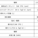 「スバルが2.5Lの「ストロングハイブリッド」を発表！初採用はクロストレックで10月17日より先行予約受付開始」の9枚目の画像ギャラリーへのリンク